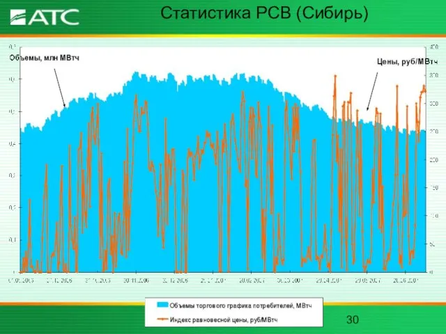 Статистика РСВ (Сибирь)