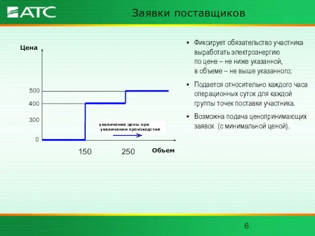 Заявки поставщиков Фиксирует обязательство участника выработать электроэнергию по цене – не ниже