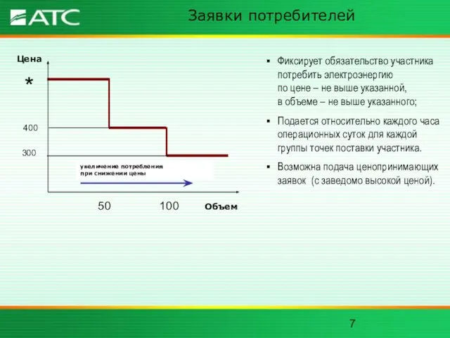 Заявки потребителей Фиксирует обязательство участника потребить электроэнергию по цене – не выше