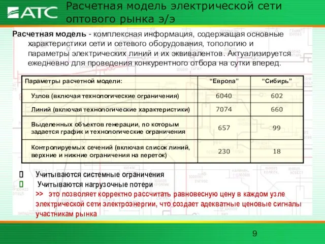 Расчетная модель электрической сети оптового рынка э/э Учитываются системные ограничения Учитываются нагрузочные