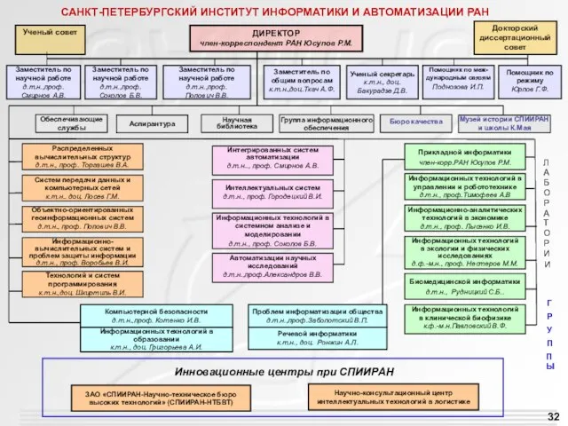 ДИРЕКТОР член-корреспондент РАН Юсупов Р.М. Заместитель по научной работе д.т.н.,проф. Смирнов А.В.