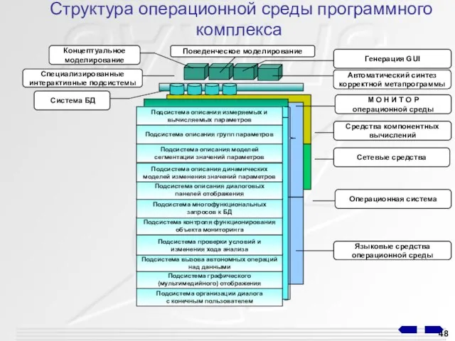 Структура операционной среды программного комплекса