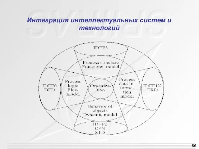 Интеграция интеллектуальных систем и технологий