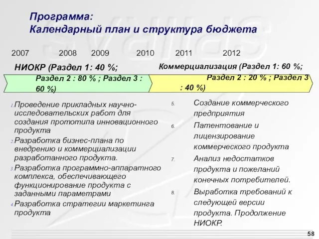 Программа: Календарный план и структура бюджета Проведение прикладных научно-исследовательских работ для создания