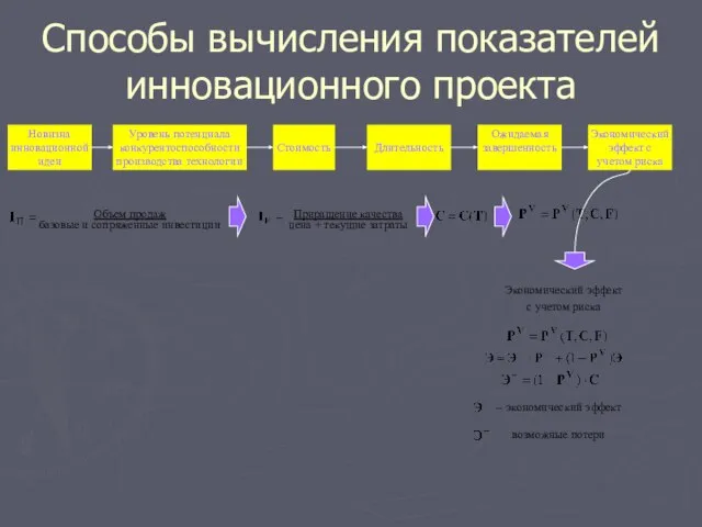 Способы вычисления показателей инновационного проекта Новизна инновационной идеи Уровень потенциала конкурентоспособности производства