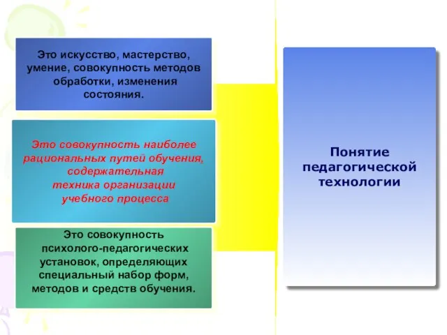 Это искусство, мастерство, умение, совокупность методов обработки, изменения состояния. Это совокупность наиболее