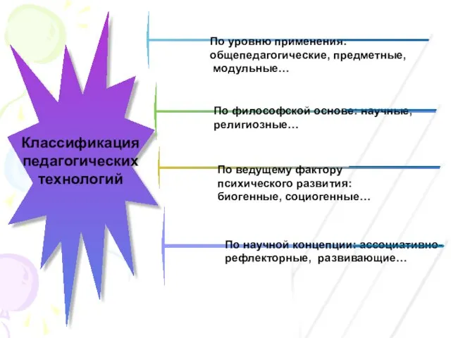 Классификация педагогических технологий