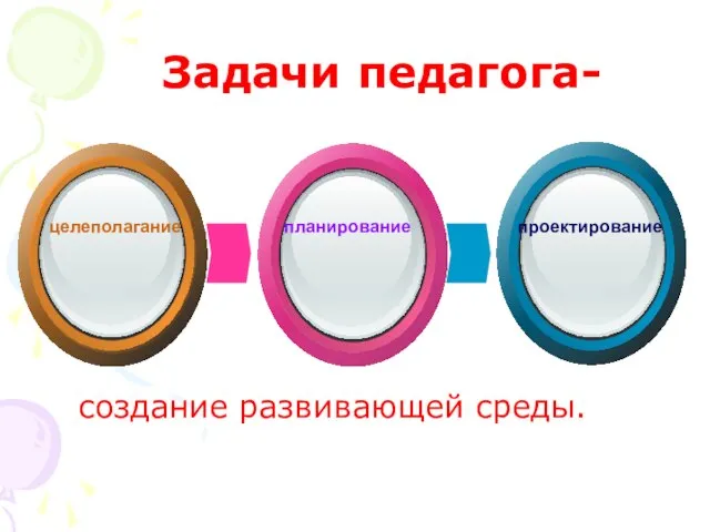 Задачи педагога- планирование целеполагание проектирование создание развивающей среды.