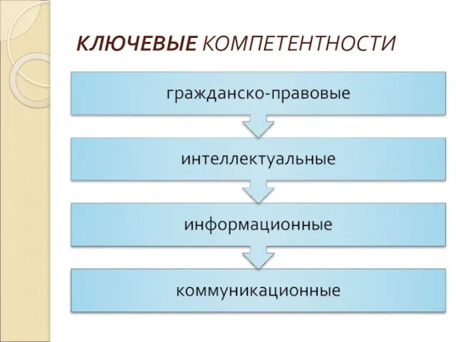 КЛЮЧЕВЫЕ КОМПЕТЕНТНОСТИ