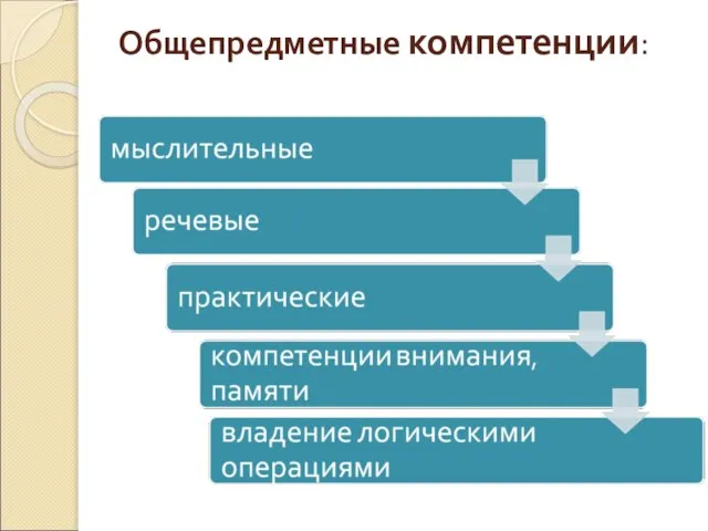 Общепредметные компетенции: