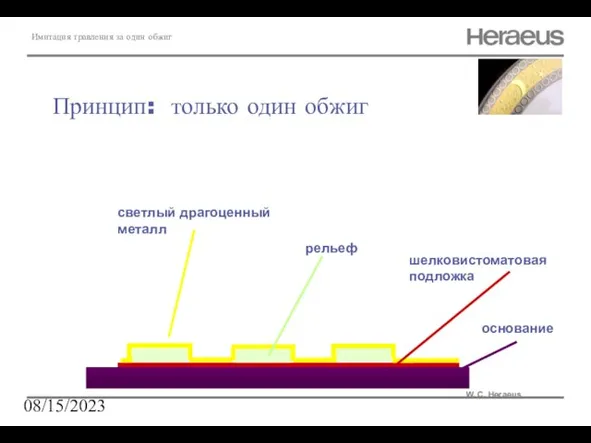 08/15/2023 Имитация травления за один обжиг W. C. Heraeus Принцип: только один