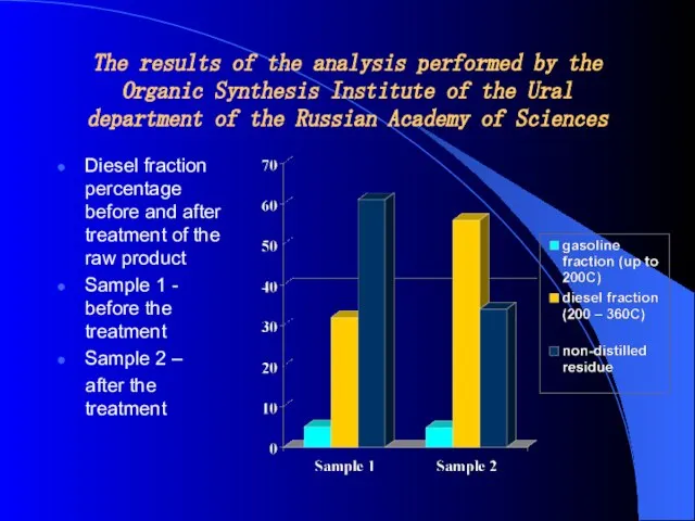 The results of the analysis performed by the Organic Synthesis Institute of