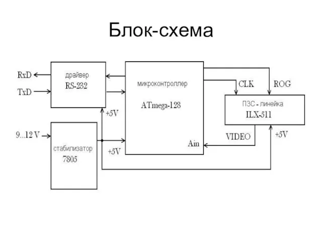 Блок-схема