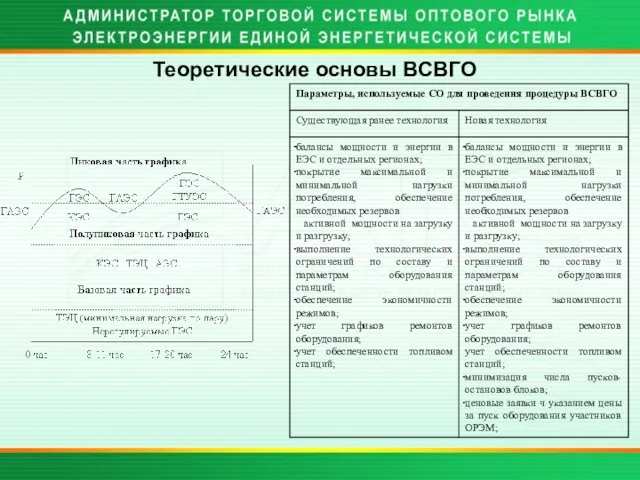 Теоретические основы ВСВГО