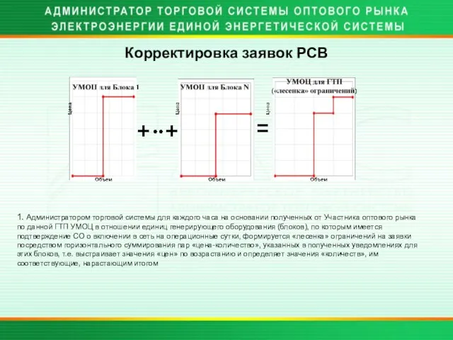 Корректировка заявок РСВ 1. Администратором торговой системы для каждого часа на основании