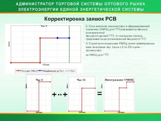 Корректировка заявок РСВ 2. Если значение «количество» в сформированной «лесенке» (УМОЦ для