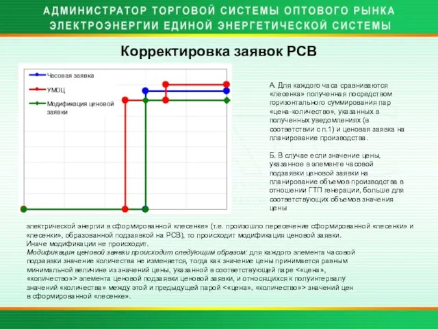 Корректировка заявок РСВ А. Для каждого часа сравниваются «лесенка» полученная посредством горизонтального