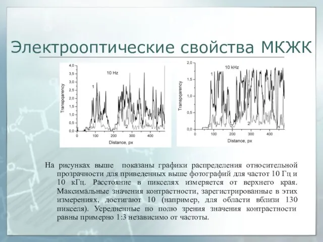 Электрооптические свойства МКЖК На рисунках выше показаны графики распределения относительной прозрачности для