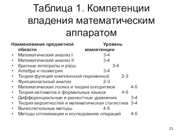 Таблица 1. Компетенции владения математическим аппаратом Наименование предметной Уровень области компетенции Математический