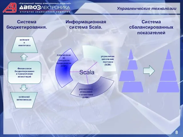 Управленческие технологии 8 Система бюджетирования. Информационная система Scala. Система сбалансированных показателей