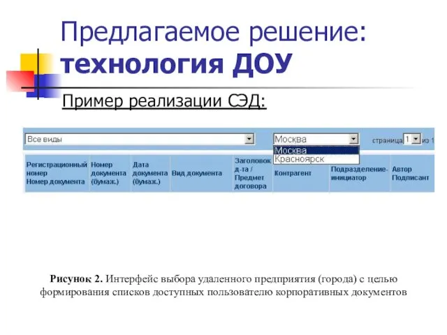 Предлагаемое решение: технология ДОУ Пример реализации СЭД: Рисунок 2. Интерфейс выбора удаленного