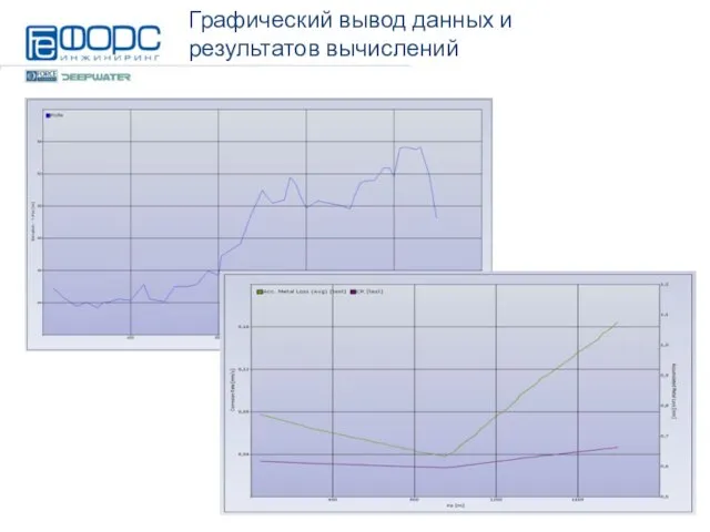 Графический вывод данных и результатов вычислений