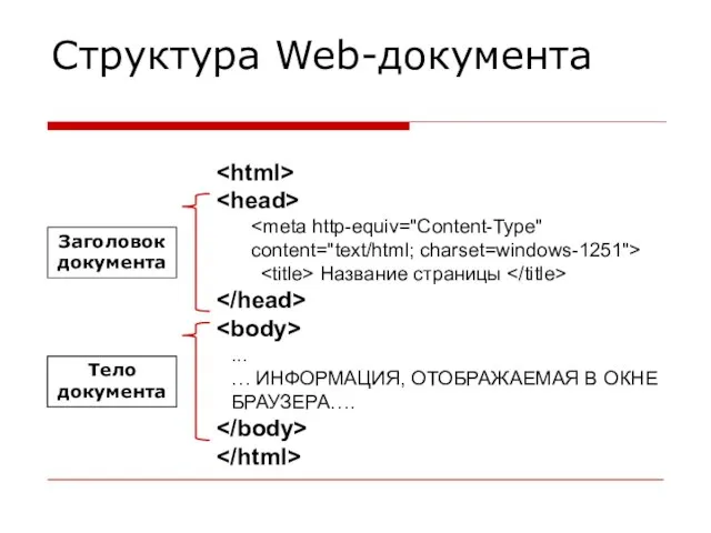 Структура Web-документа