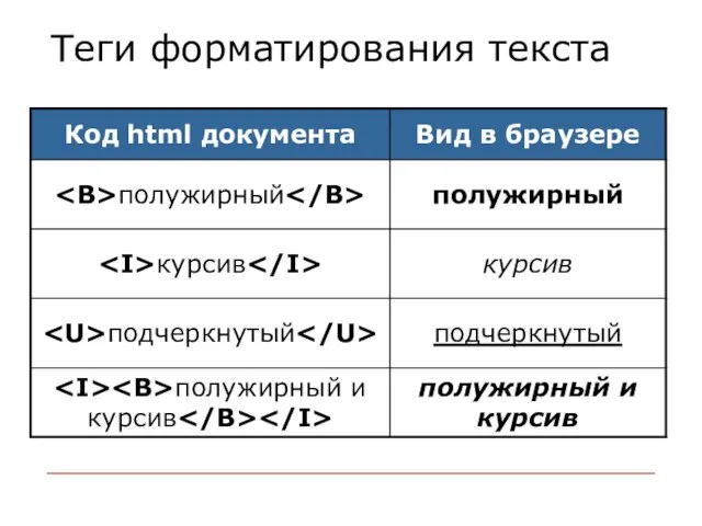 Теги форматирования текста