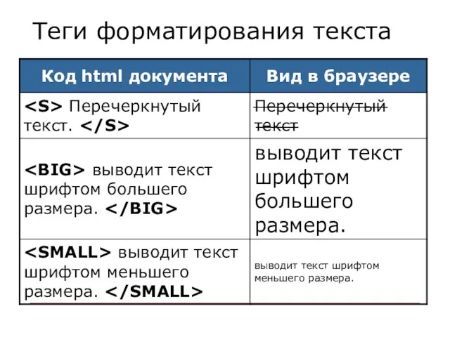 Теги форматирования текста