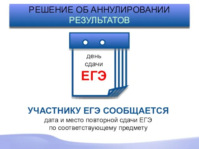 РЕШЕНИЕ ОБ АННУЛИРОВАНИИ РЕЗУЛЬТАТОВ резервный день сдачи ЕГЭ день 3 день 2