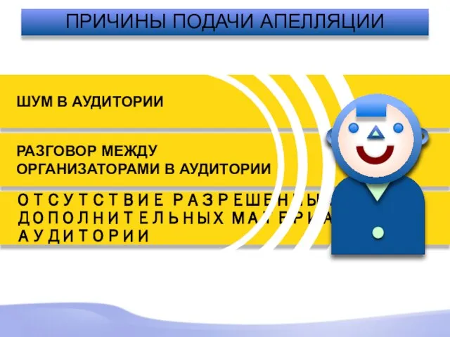 ШУМ В АУДИТОРИИ РАЗГОВОР МЕЖДУ ОРГАНИЗАТОРАМИ В АУДИТОРИИ ОТСУТСТВИЕ РАЗРЕШЕННЫХ ДОПОЛНИТЕЛЬНЫХ МАТЕРИАЛОВ