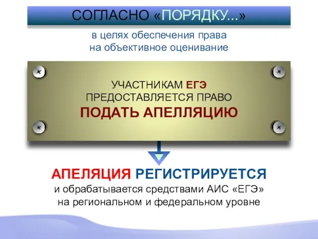 в целях обеспечения права на объективное оценивание СОГЛАСНО «ПОРЯДКУ...» АПЕЛЯЦИЯ РЕГИСТРИРУЕТСЯ и