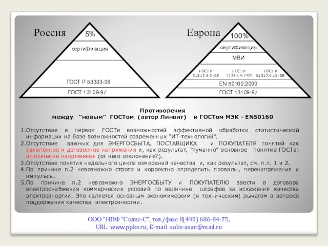 ООО "НПФ "Солис-С", тел./факс 8(495) 686-84-75, URL: www.ppke.ru, E-mail: solis-asan@mail.ru 5% 100%