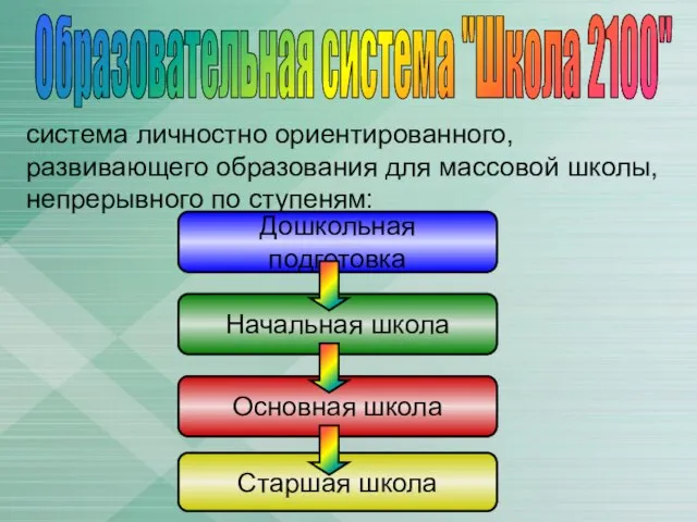 Образовательная система "Школа 2100" система личностно ориентированного, развивающего образования для массовой школы,