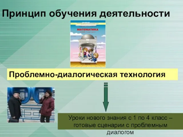 Принцип обучения деятельности Проблемно-диалогическая технология Уроки нового знания с 1 по 4