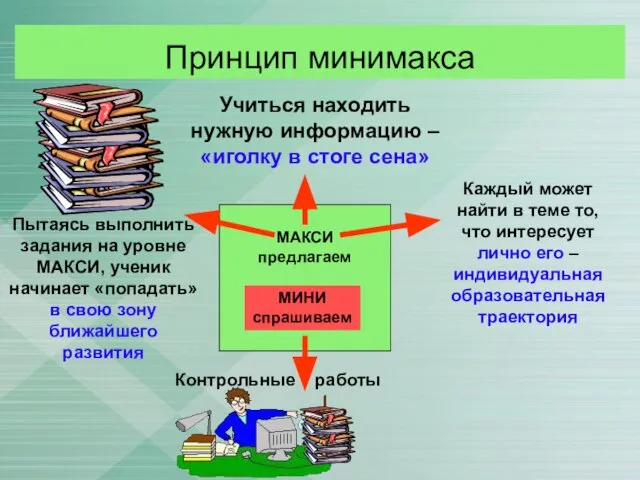 Принцип минимакса Учиться находить нужную информацию – «иголку в стоге сена» МИНИ