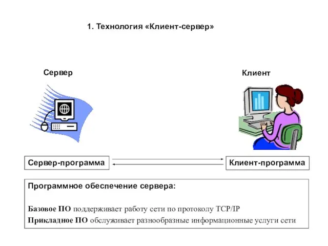 1. Технология «Клиент-сервер» Сервер Клиент Сервер-программа Клиент-программа Программное обеспечение сервера: Базовое ПО