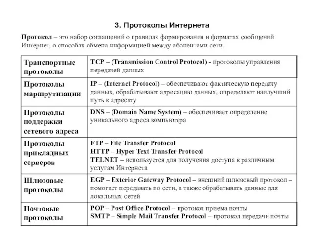 3. Протоколы Интернета Протокол – это набор соглашений о правилах формирования и