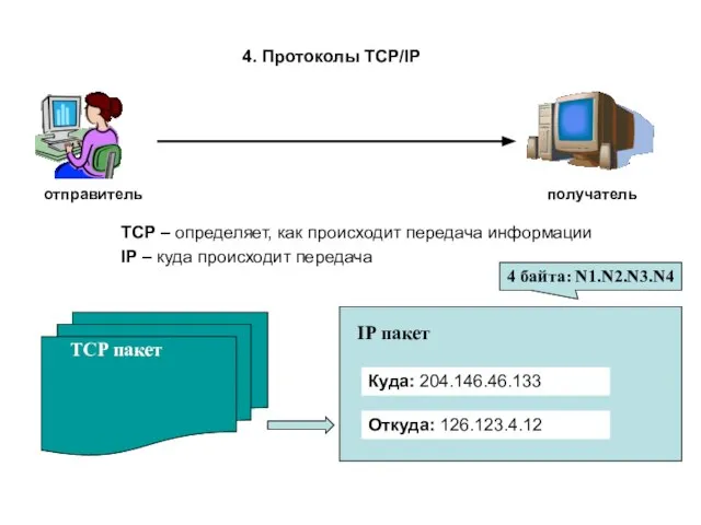4. Протоколы TCP/IP отправитель получатель TCP – определяет, как происходит передача информации