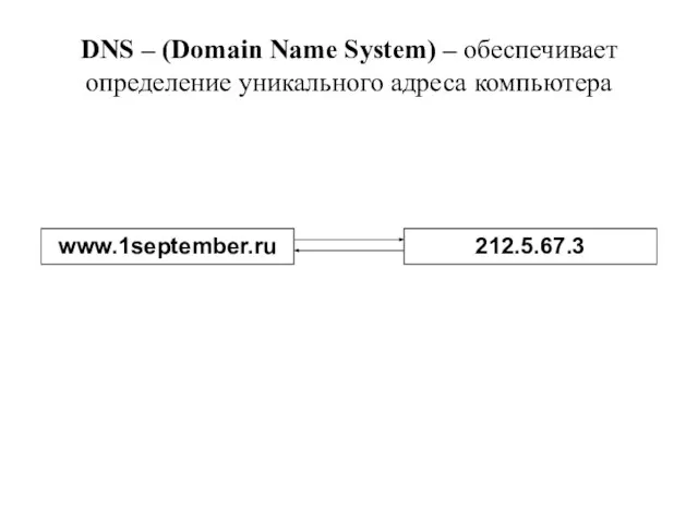 DNS – (Domain Name System) – обеспечивает определение уникального адреса компьютера www.1september.ru 212.5.67.3