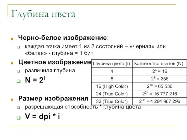 Глубина цвета Черно-белое изображение: каждая точка имеет 1 из 2 состояний –