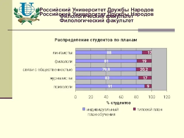 Российский Университет Дружбы Народов Филологический факультет Российский Университет Дружбы Народов Филологический факультет