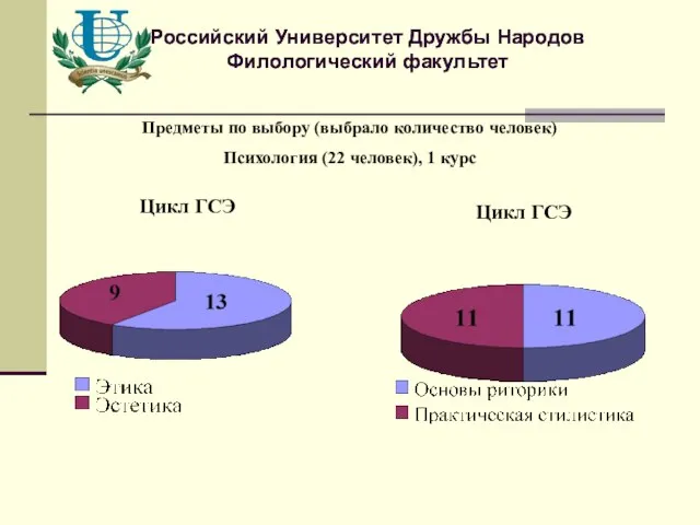 Российский Университет Дружбы Народов Филологический факультет Российский Университет Дружбы Народов Филологический факультет