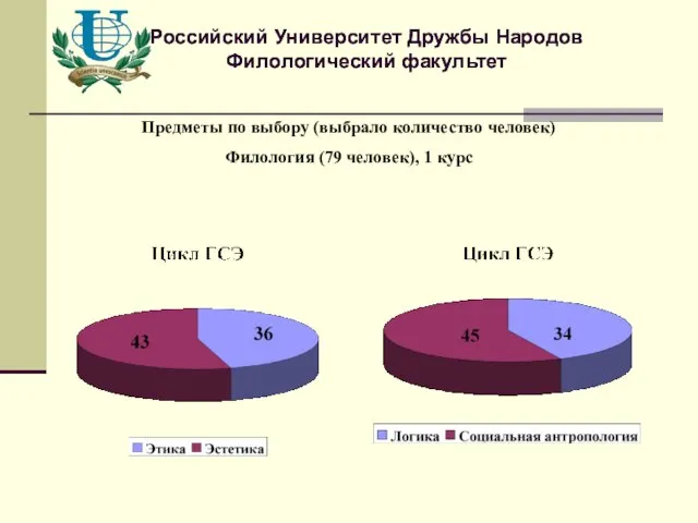 Российский Университет Дружбы Народов Филологический факультет Российский Университет Дружбы Народов Филологический факультет