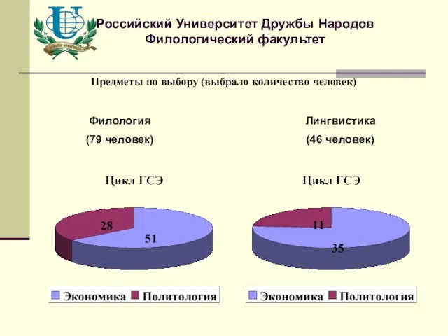 Российский Университет Дружбы Народов Филологический факультет Российский Университет Дружбы Народов Филологический факультет