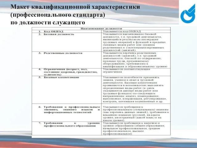 Макет квалификационной характеристики (профессионального стандарта) по должности служащего