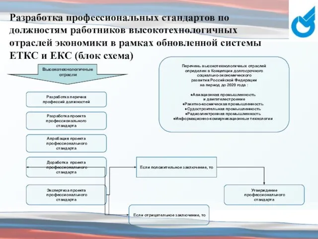 Разработка профессиональных стандартов по должностям работников высокотехнологичных отраслей экономики в рамках обновленной