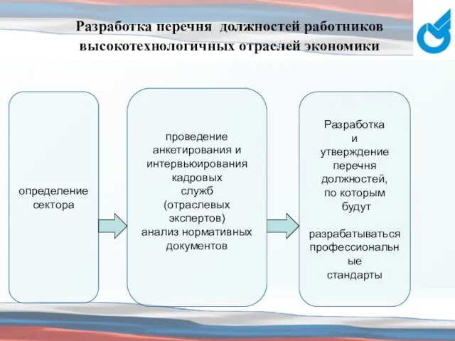 Разработка перечня должностей работников высокотехнологичных отраслей экономики определение сектора проведение анкетирования и