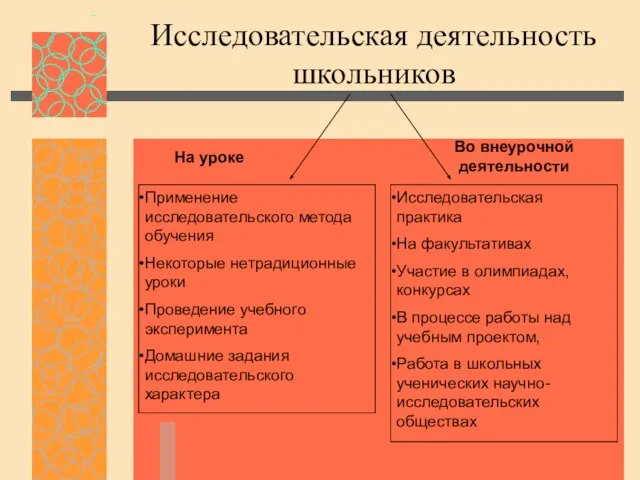 Исследовательская деятельность школьников На уроке Во внеурочной деятельности Применение исследовательского метода обучения