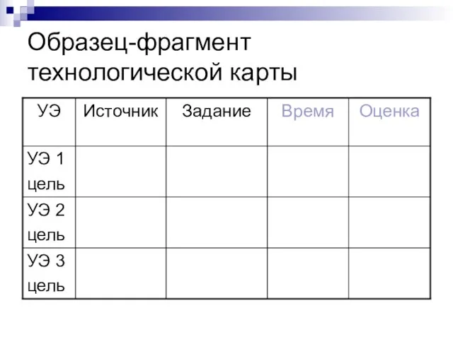 Образец-фрагмент технологической карты